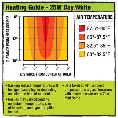 Zilla Light & Heat Mini Halogen Bulbs Day White 1ea/25 W