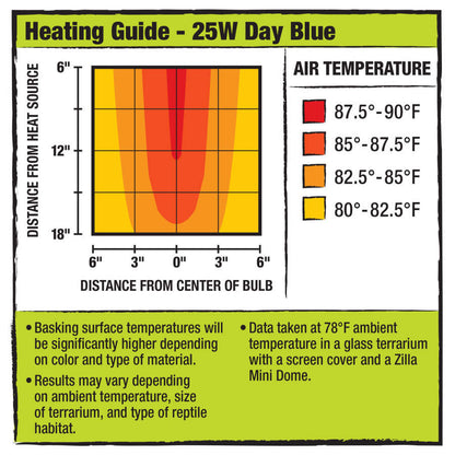 Zilla Light & Heat Mini Halogen Bulbs Day Blue 1ea/25 W