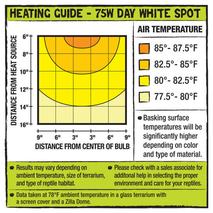 Zilla Incandescent Spot Bulbs Day White 1ea/75 W