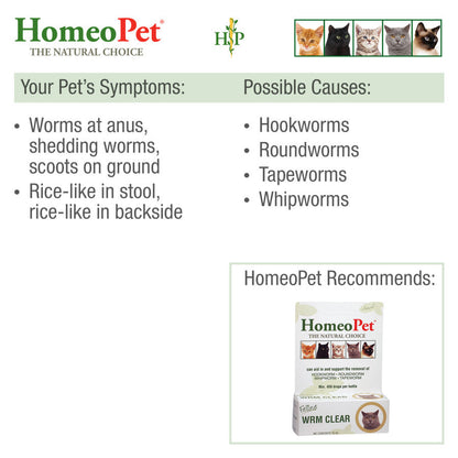 HomeoPet Feline WRM Clear 1ea/15 ml